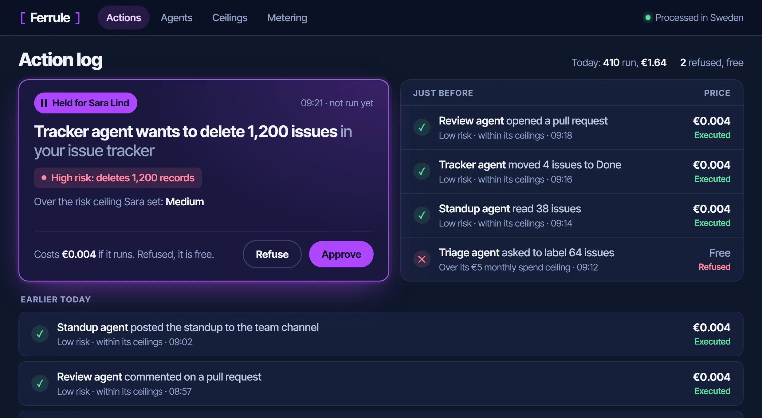 The action log with one agent action held for a named person over its risk ceiling, above actions run at €0.004 each and one refused for free