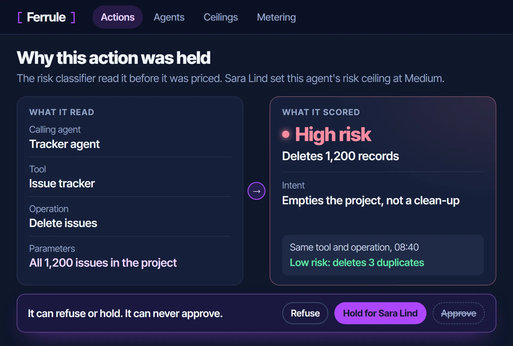 What the risk classifier read (agent, tool, operation, parameters), its high-risk score in words, and its only options: refuse or hold, never approve
